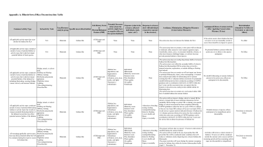 Illinois-Iowa Determination Key Deconstruction Table Version 1.1