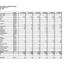 BNWR Fall 2025 Waterfowl Survey