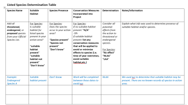 An image of a species determination table for use during project review.