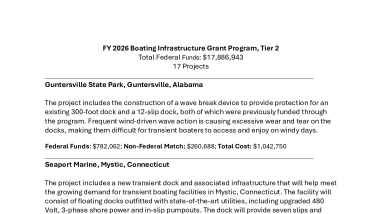 FY 2026 BIG Tier 2 Funded Applications Summaries