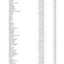 FY 2025 SWG Apportionment Table