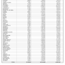FY 26 - SFR Final apportionment table