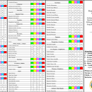 Lista de Aves Willamette Valley NWRC